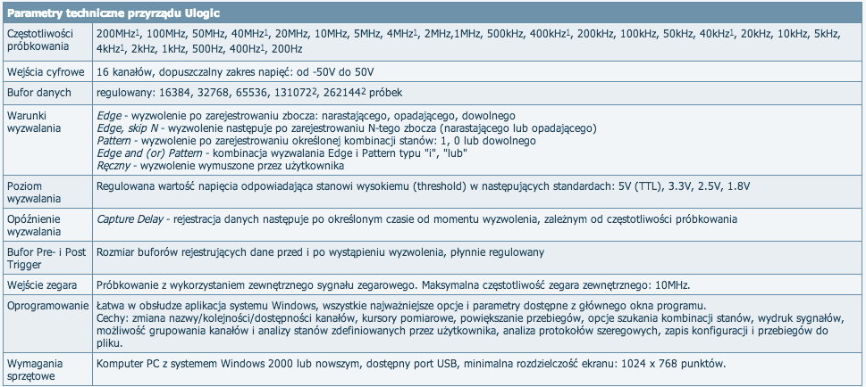 analizator-loginczny-ulogic-uprog